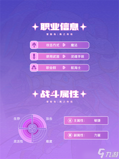 冒险岛枫之传说暴莉萌灵使技能一览