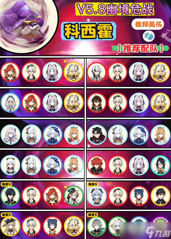 【V5.8】5.8幽境危战BOSS打法攻略+全奖励配队推荐！