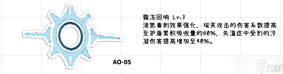 少女前线2：追放【埃芙】一图流·全方面解析攻略（作者：小云）
