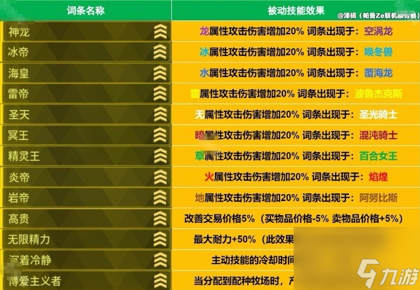 幻兽帕鲁泰拉瑞亚联动版本词条介绍