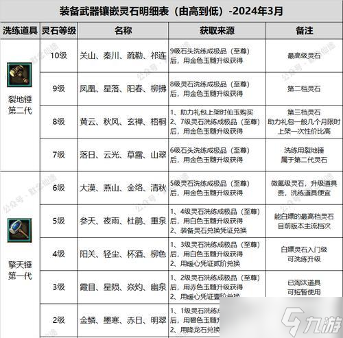 寻仙云光灵石升级的条件是什么？如何提升等级？