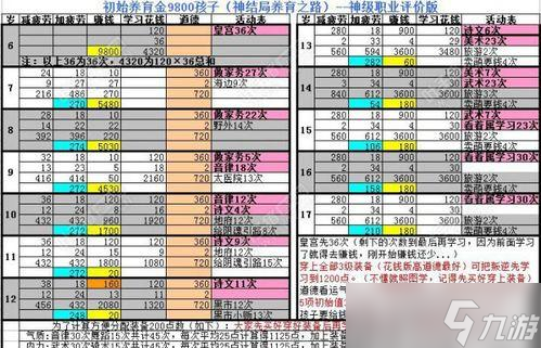 大话西游2蜘蛛精的培养技巧是什么？