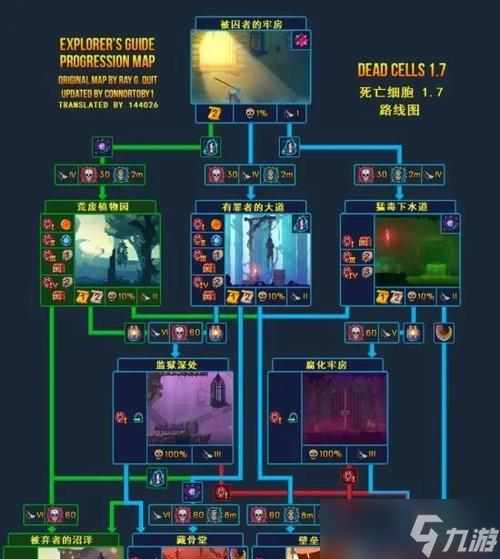 细胞重生三细胞打法详解 以游戏为主 