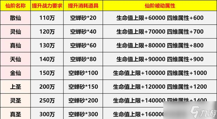 寻仙云光灵石升级的条件是什么？如何提升等级？