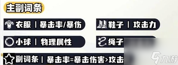 崩坏：星穹铁道白厄遗器词条搭配