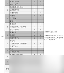 女神异闻录5皇家版怎么提升角色好感