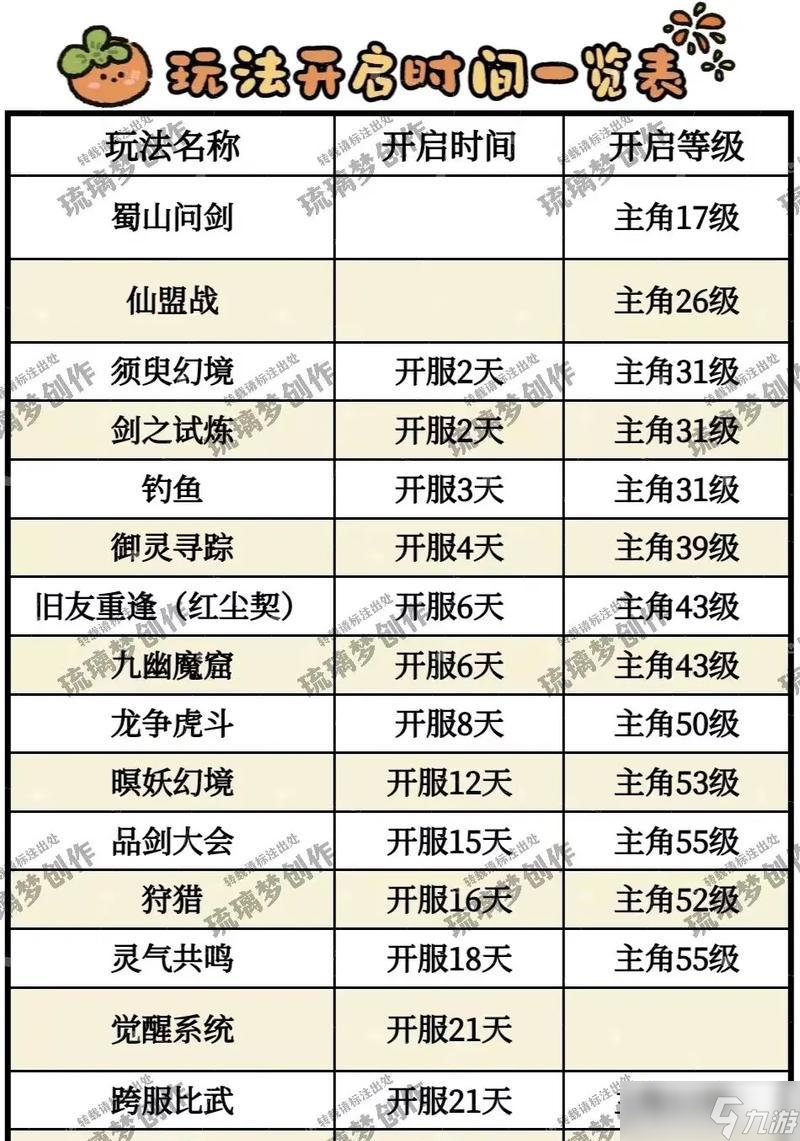 《仙剑奇侠传》援护技能攻略 新手必看 