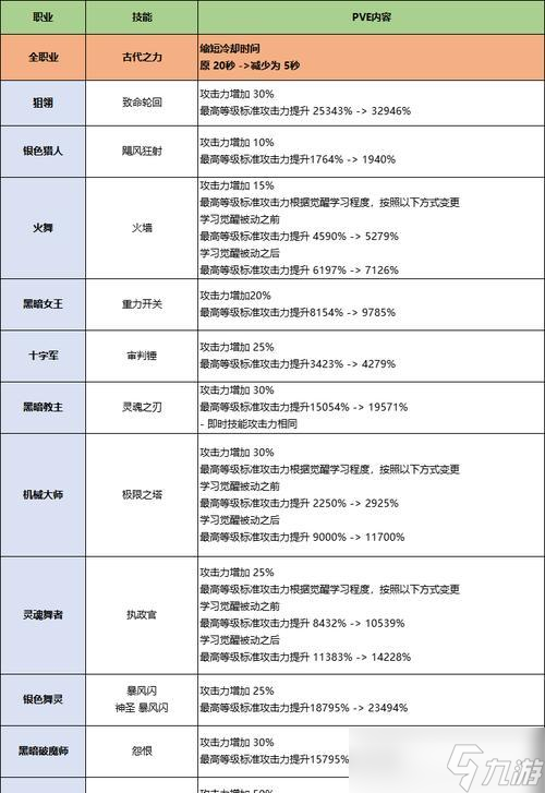 龙之谷第二任务完成方法是什么？任务流程详细解析？