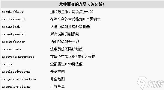 《魔法门之英雄无敌3-末日之刃》游戏攻略(跟着攻略快速搞定末日之刃)