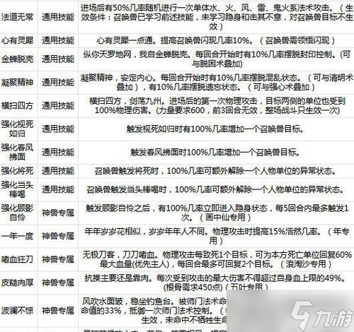 大话西游2屏蔽队友解除方法是什么？