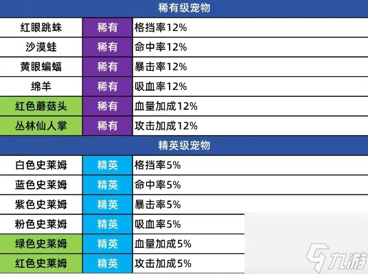 百炼英雄各类守护兽优先级选择攻略