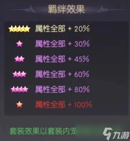 天缘传说荣耀骑士宠物说明