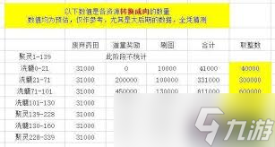 想不想修真聚灵阵上限如何提高
