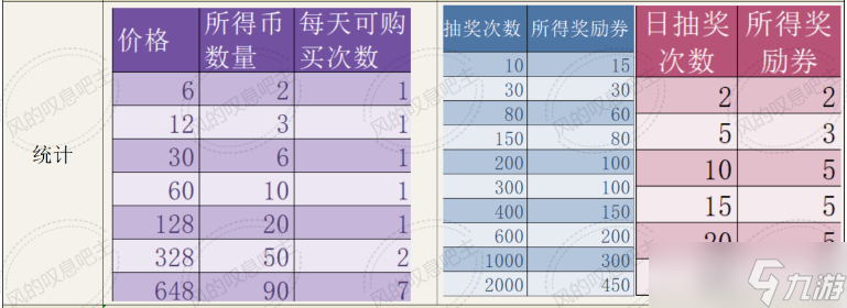口袋奇兵重装母舰获取省钱指南