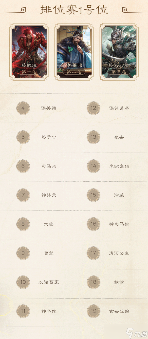 三国杀7月排位胜率排行榜