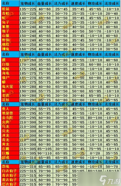问道宠物强化属性计算方式是什么？