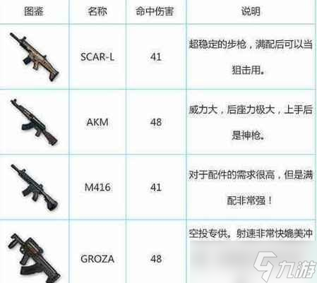 绝地求生聚集枪使用技巧有哪些？