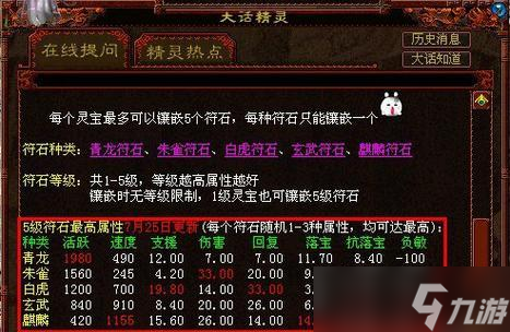 南极仙翁在大话西游中如何击杀？