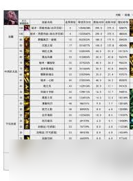 DNF刃影VP如何选择
