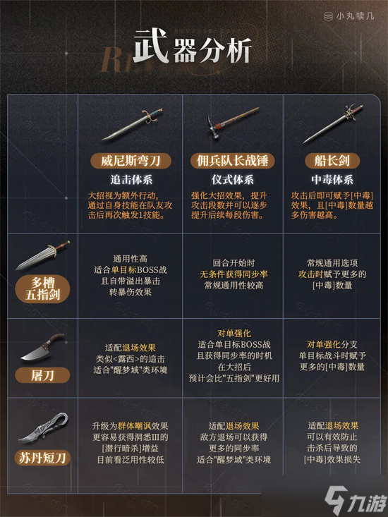 重返未来1999艾吉奥全方位养成指南