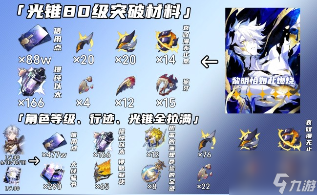 崩坏：星穹铁道白厄突破材料一览