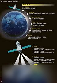 我国自主研发的全球卫星导航系统是哪个