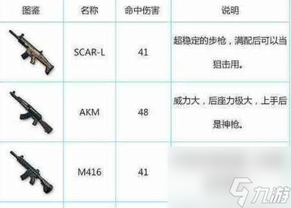 绝地求生维修套件使用方法是什么？如何快速修复装备？