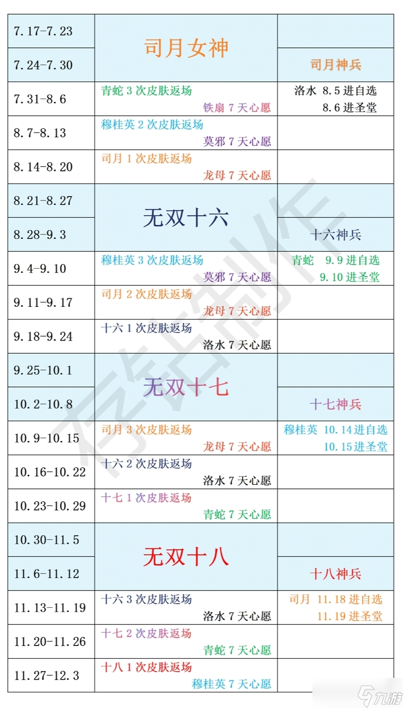 上古王冠新区如何正确分配角色