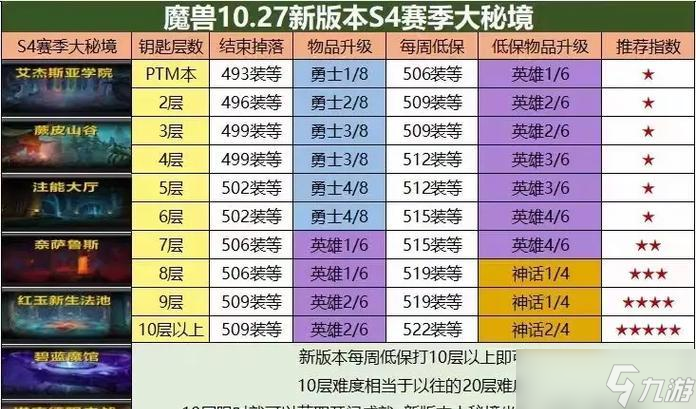 双王龙之谷战斗策略和掉落物品是什么？