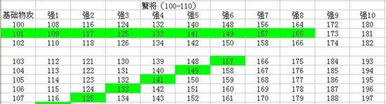 问道140级宠物升级方法是什么？