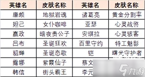 王者荣耀觉悟试炼有哪些皮肤