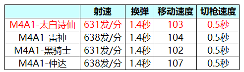 诗仙套装返场，穿越火线枪战王者M4A1-太白诗仙武器评测！