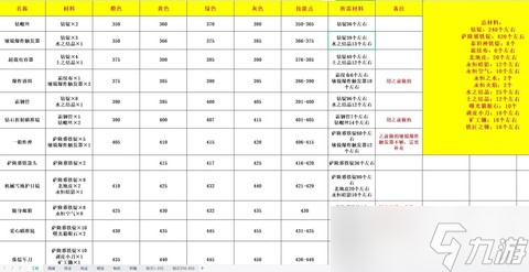 魔兽世界怎么提装