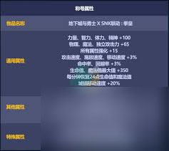 DNF五一套称号属性是什么