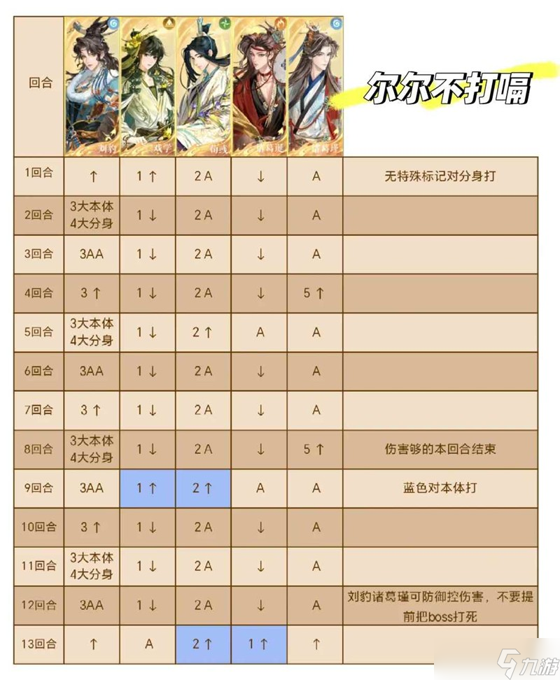 如鸢活动剑剑剑来怎么打 3-14噩梦表格跟打攻略
