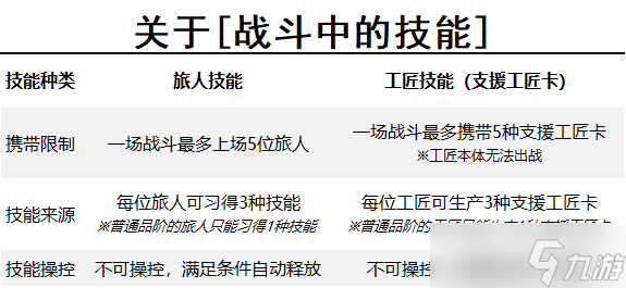 旅人日记内容前瞻#3：战斗中的技能