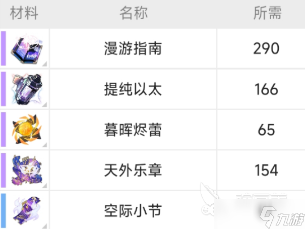 崩坏星穹铁道刻律德菈材料介绍 崩坏星穹铁道刻律德菈材料有哪些