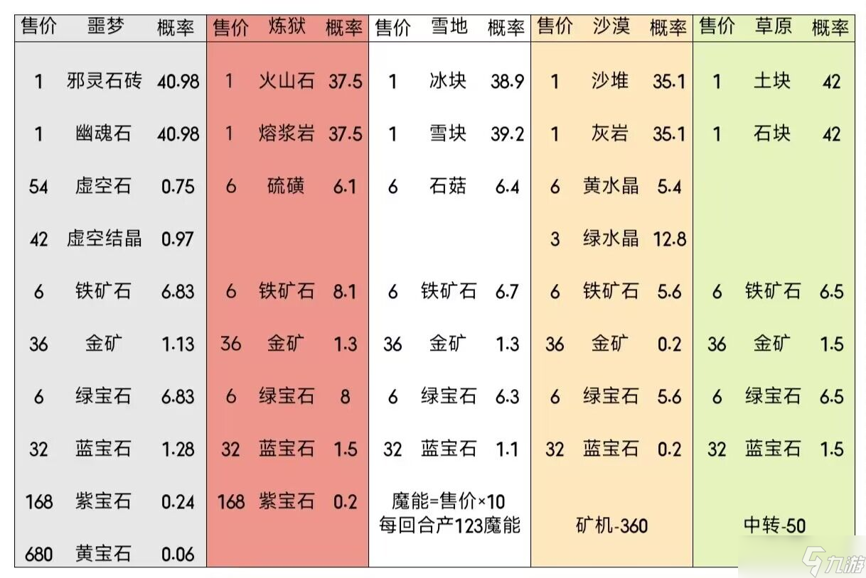 沙盒勇者礦機(jī)機(jī)組掛機(jī)版研發(fā)探討