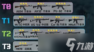 三角洲行动全面战场武器DPS排行