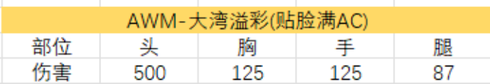 大湾地标入枪魂，穿越火线枪战王者AWM-大湾溢彩战力全开