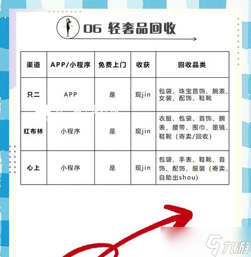 绝地求生物品卖出后如何找回？找回已卖出物品的步骤是什么？