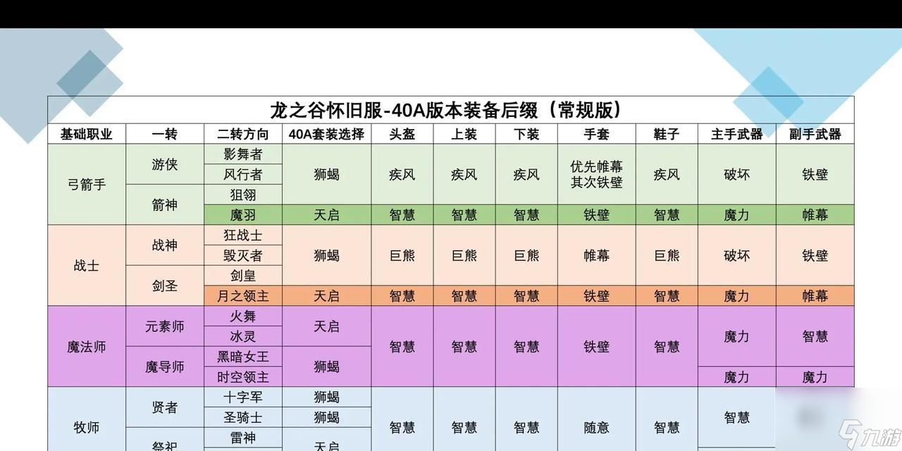 龙之谷怀旧服改名卡购买流程是什么？