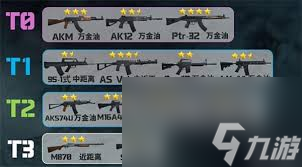 三角洲行动全面战场武器DPS排行