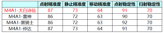 诗仙套装返场，穿越火线枪战王者M4A1-太白诗仙武器评测！