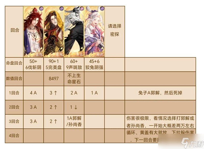 如鸢八月白鹄行动攻略 260星张角怎么打思路分享