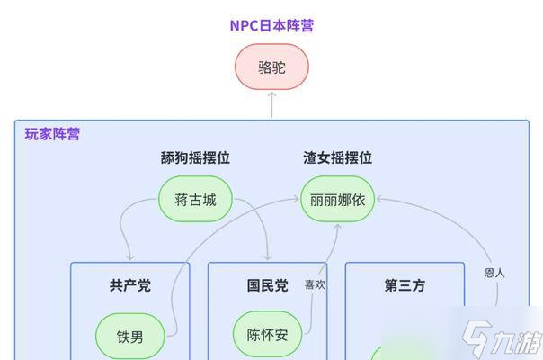 《孤岛危机2》全攻略 独自求生 截图