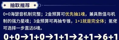 崩铁海瑟音值得抽吗？