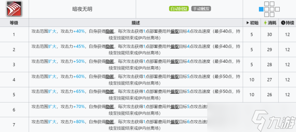 明日方舟新干员伊内丝技能介绍