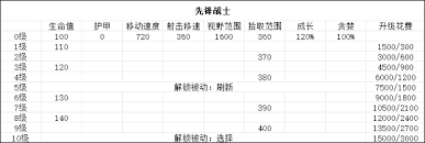贪婪大地动力装甲图鉴是什么