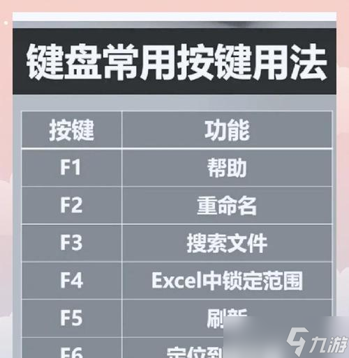 mac绝地求生键盘操作指南是什么 